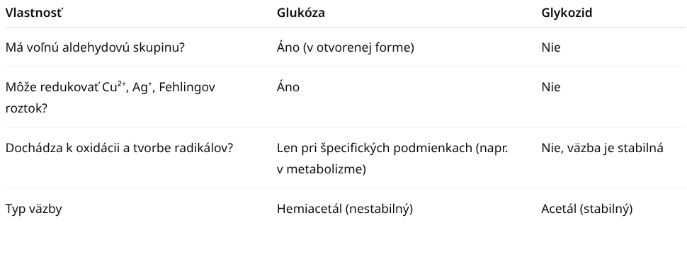 acetal vs hemi acetal