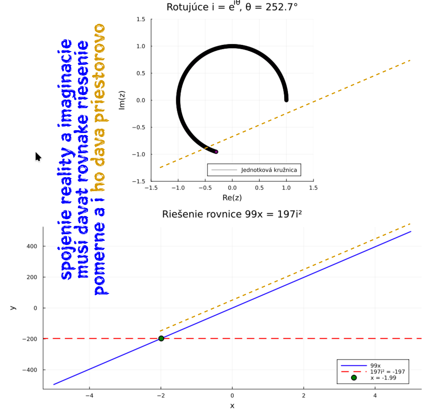 priestorove riesenia sedia navzajom