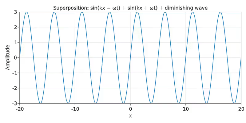 Today we have a question with physicists: Is wave reflected or absorbed on black hole event horizon? Let's look at simulation: