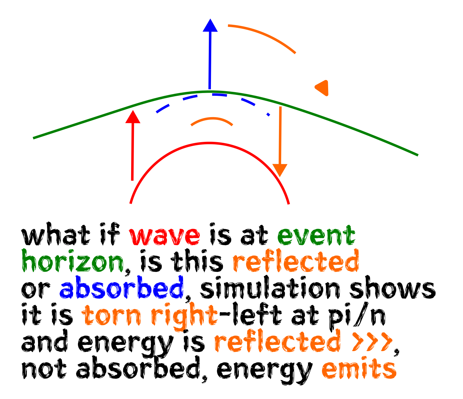 event horizon energy