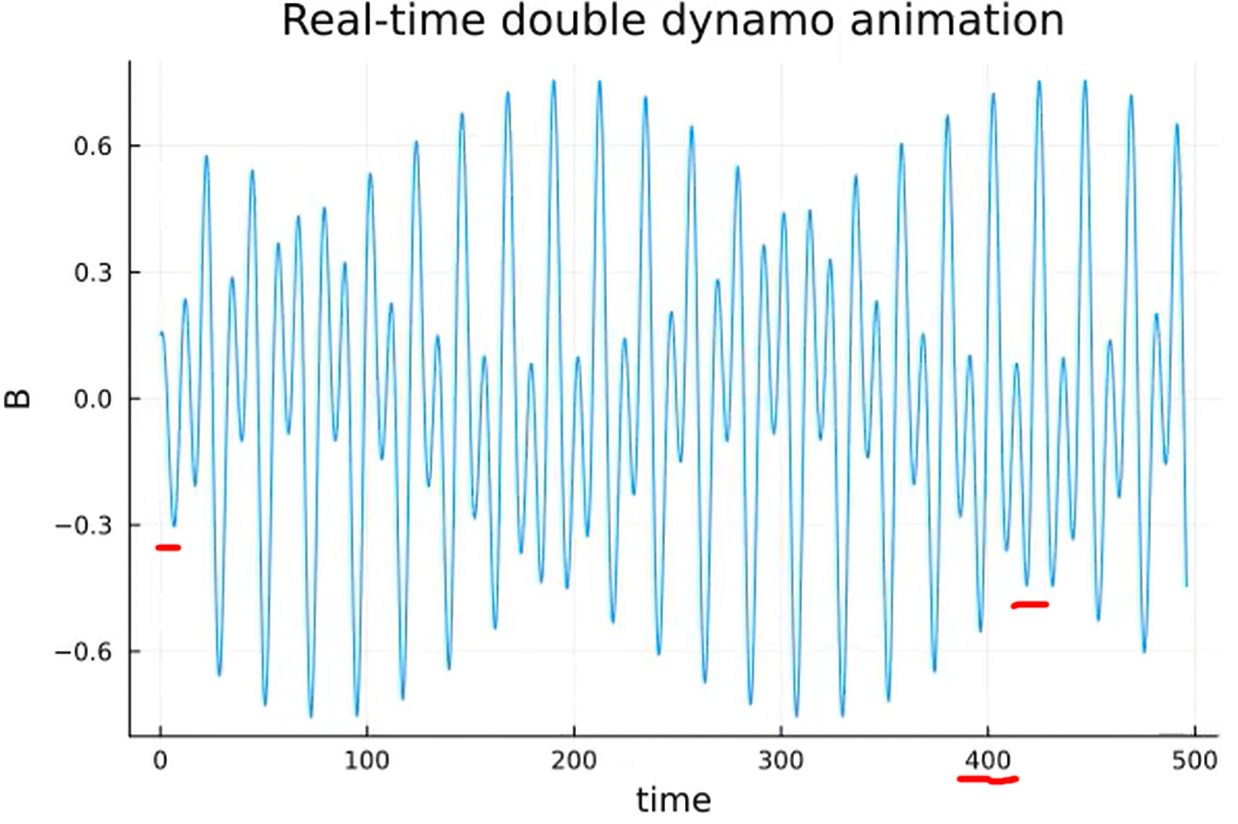double dynamo animation stopped