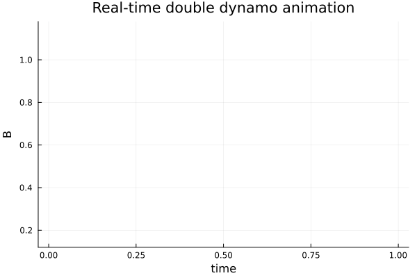 Čo sa stane v roku cca 2040 s našim slnečným cyklom? Ak obiehajú okolo seba 2 dynamá, vzniká toto s magnetickým cyklom: