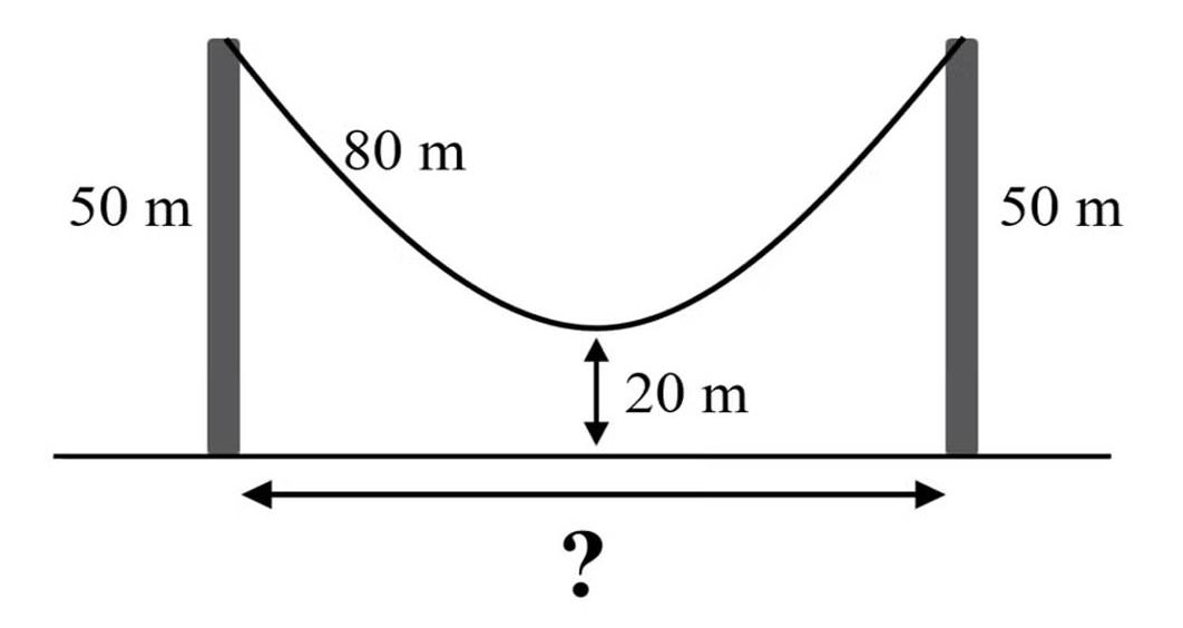 Keď je matematika dolu hlavou a z údajnej katenárie sa stane šikmý vrh a ?=cca 143m