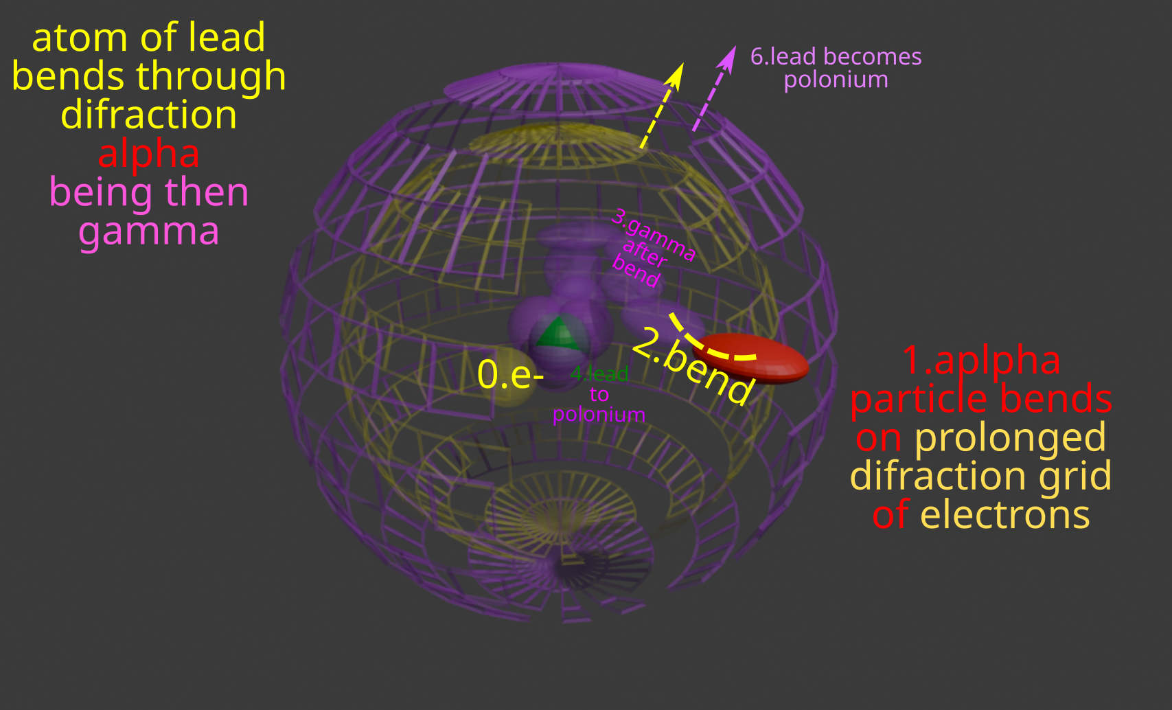 Príbeh: Alpha sa zmení na gamma: Alebo ako si myslieť, že som za olovenou stenou, ktorá sa zmení na ešte rádioaktívnejšie Polónium: Pamätáte agenta Skripaľa??? Je mŕtvy!
