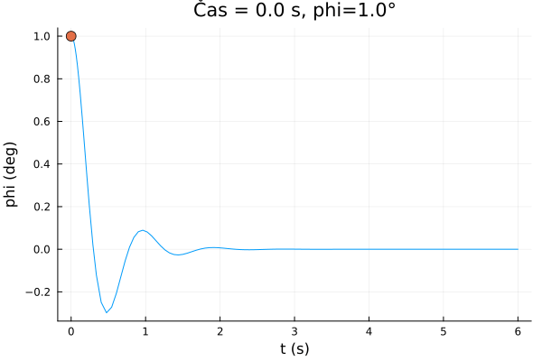 AI vyvinula kolesá s kosoštvorcovými platničkami. Prečo sú výhodnejšie pri zbiehavosti kolies a ako rýchlo Vás dostanú v zime na stopu? 1.8 sekundy: