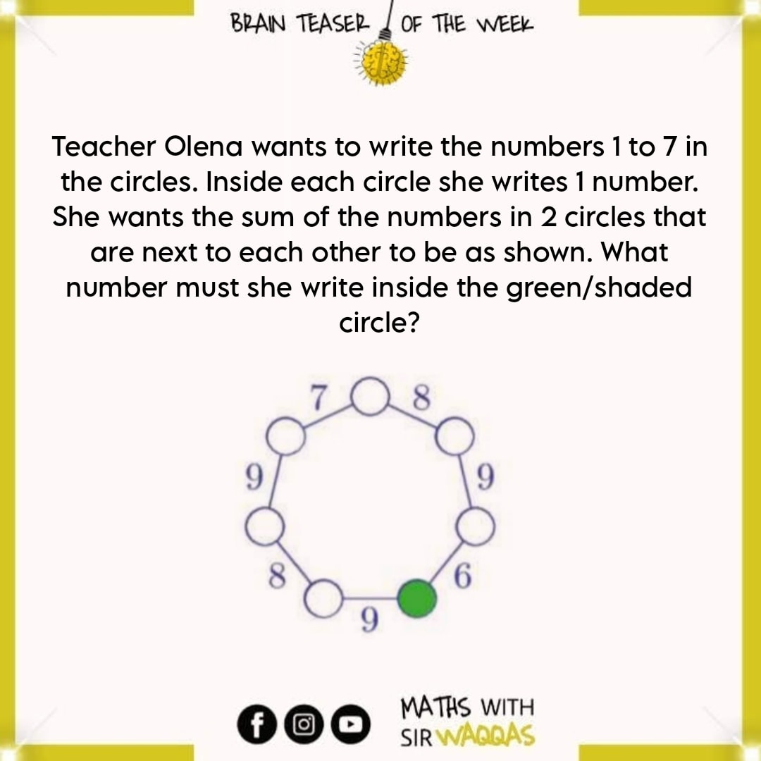 Today discussing masked sudoku and a viewer problem in 2 slits experiment