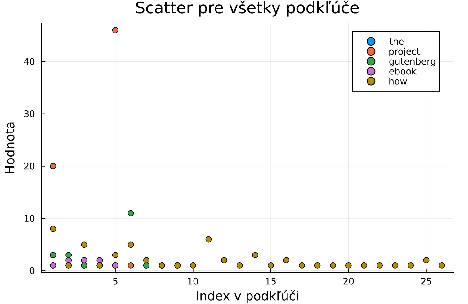 SVR algo model rovna ciara
