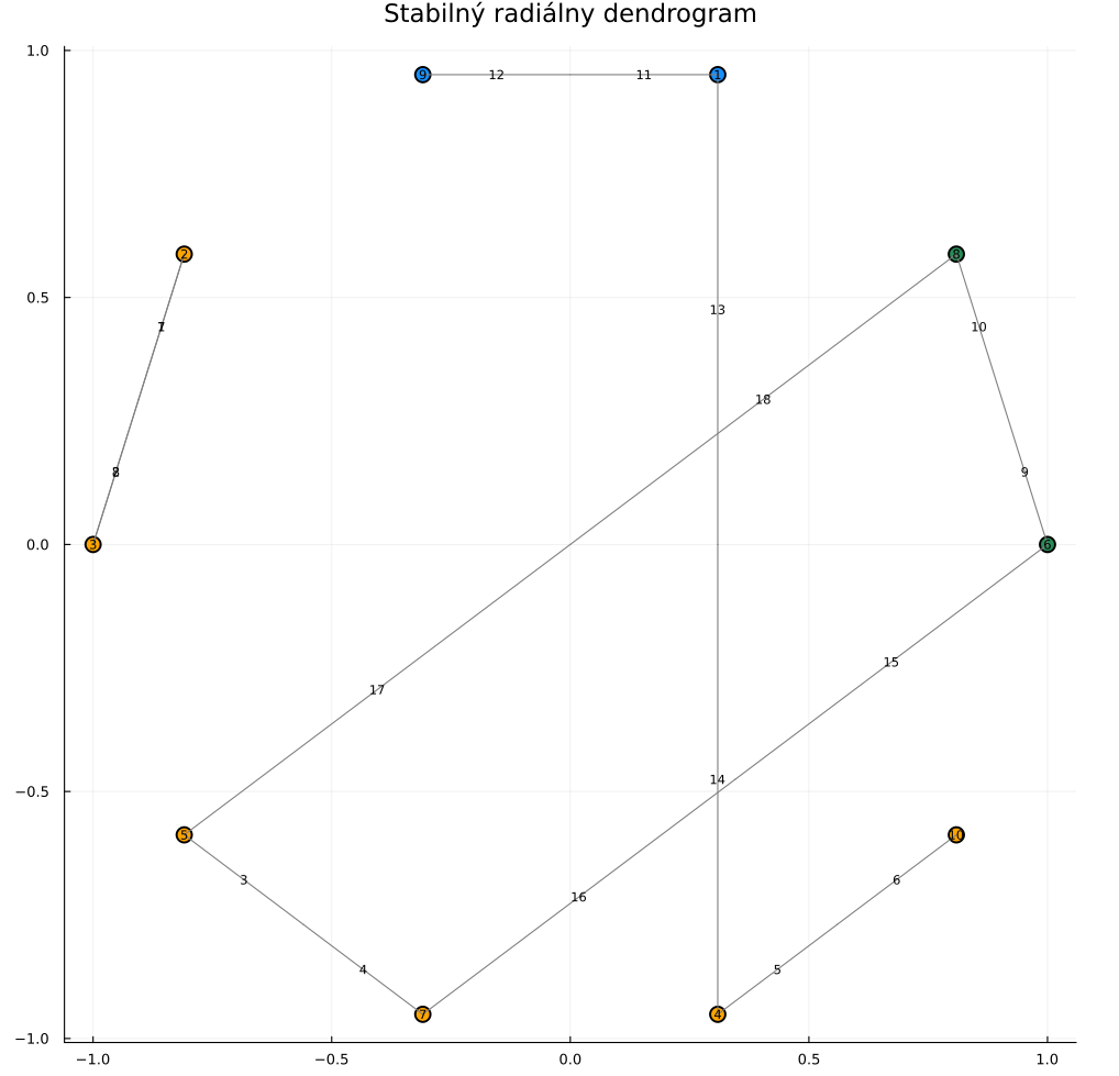 balance svr k nears