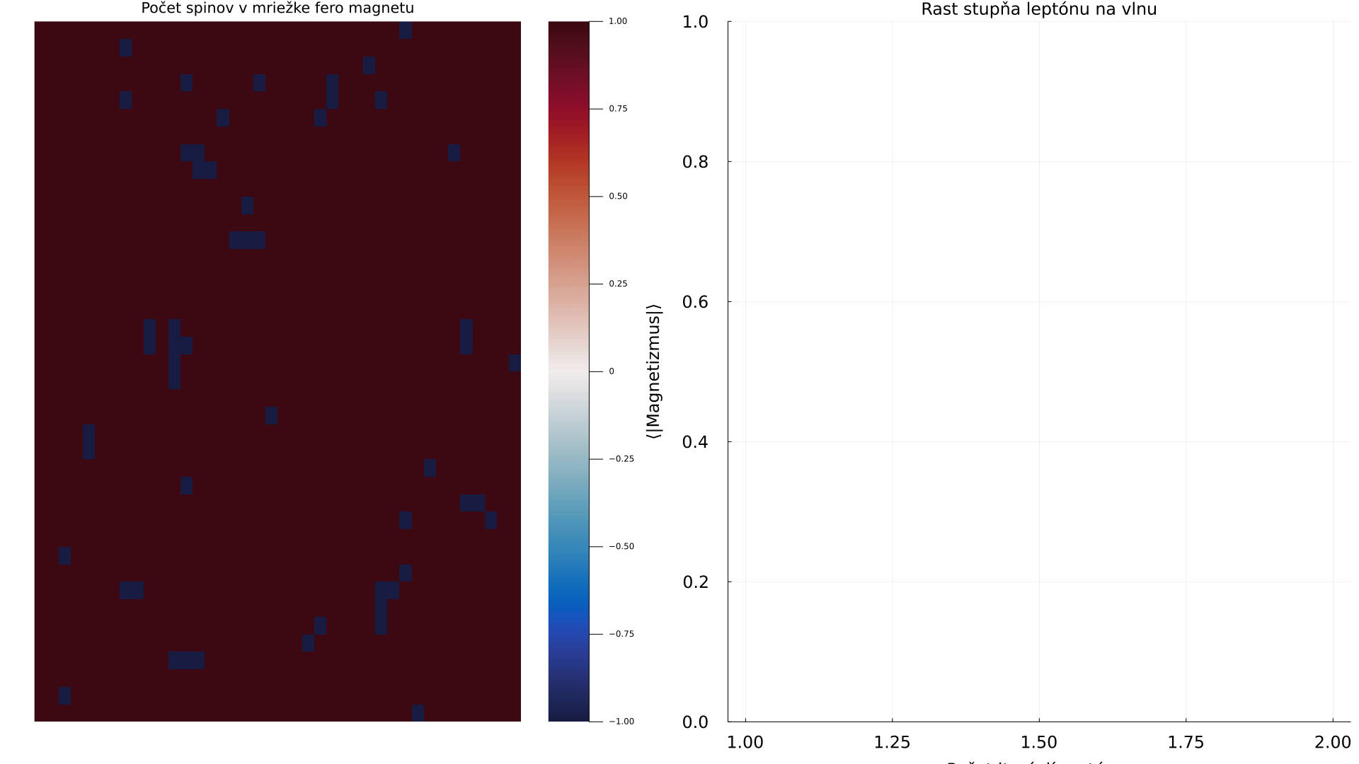 Ako funguje elektro motor pri lineárnom a náhodnom magnetizme? Čo sa deje s fero magnetom a jeho spinmi i účinnosťou elektro motora? Nakreslime si: