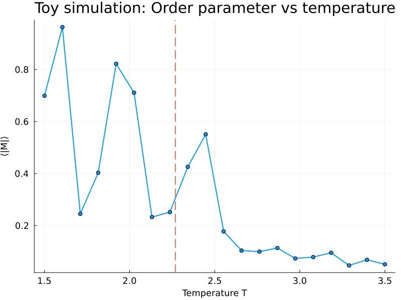 elektro motor sa zahrieva