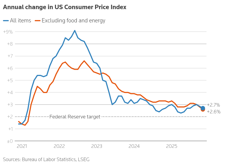 Dostávame sa do veľkej pohody, svet si môže namiesto hádok oddýchnuť, grafy to naznačujú: