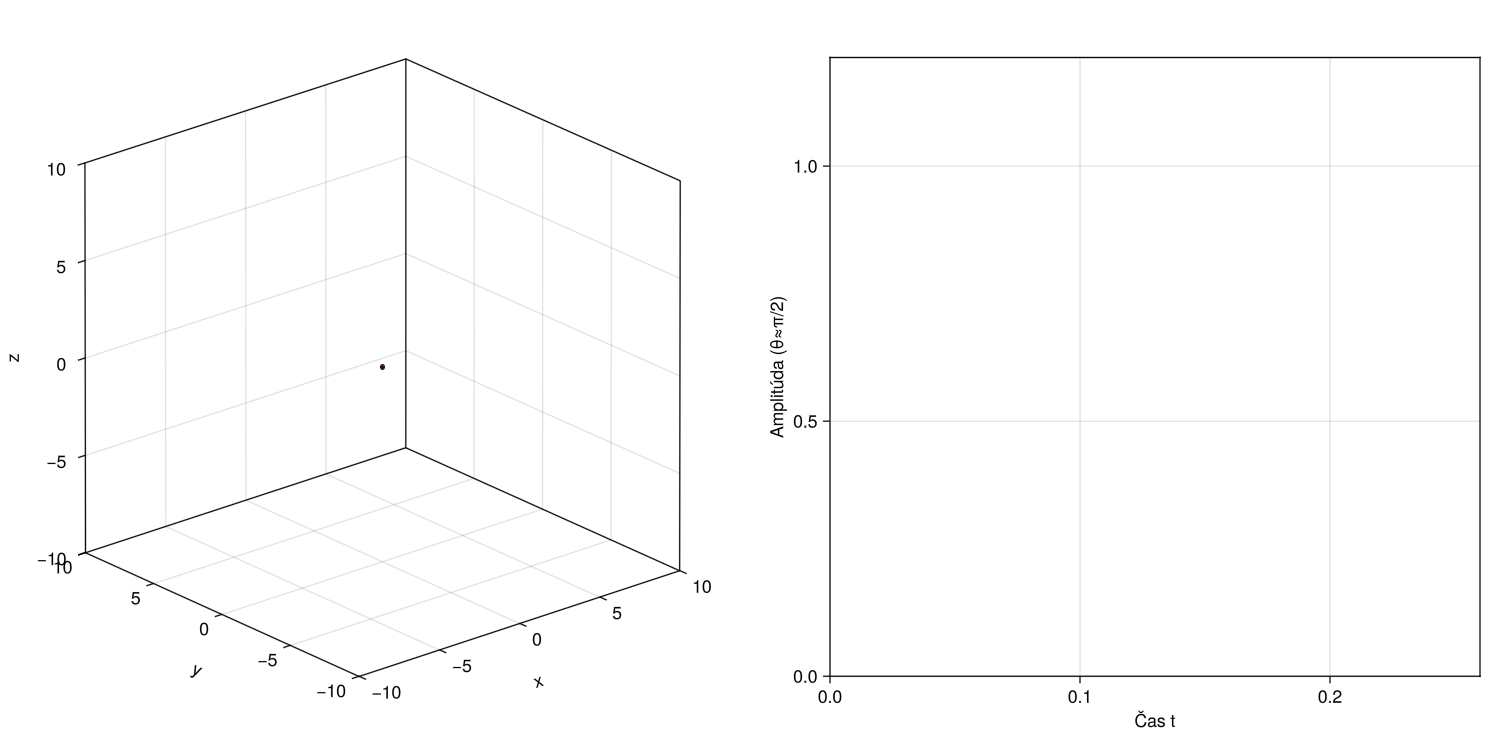 Aj vám došlo, prečo Ervín Šrodinger navrhol kvantovú fyziku? Veď energia vytvára vektory typu \ \ \ \ \ Pozrime simuláciu šírenia guľovej vlnoplochy na kvantá: