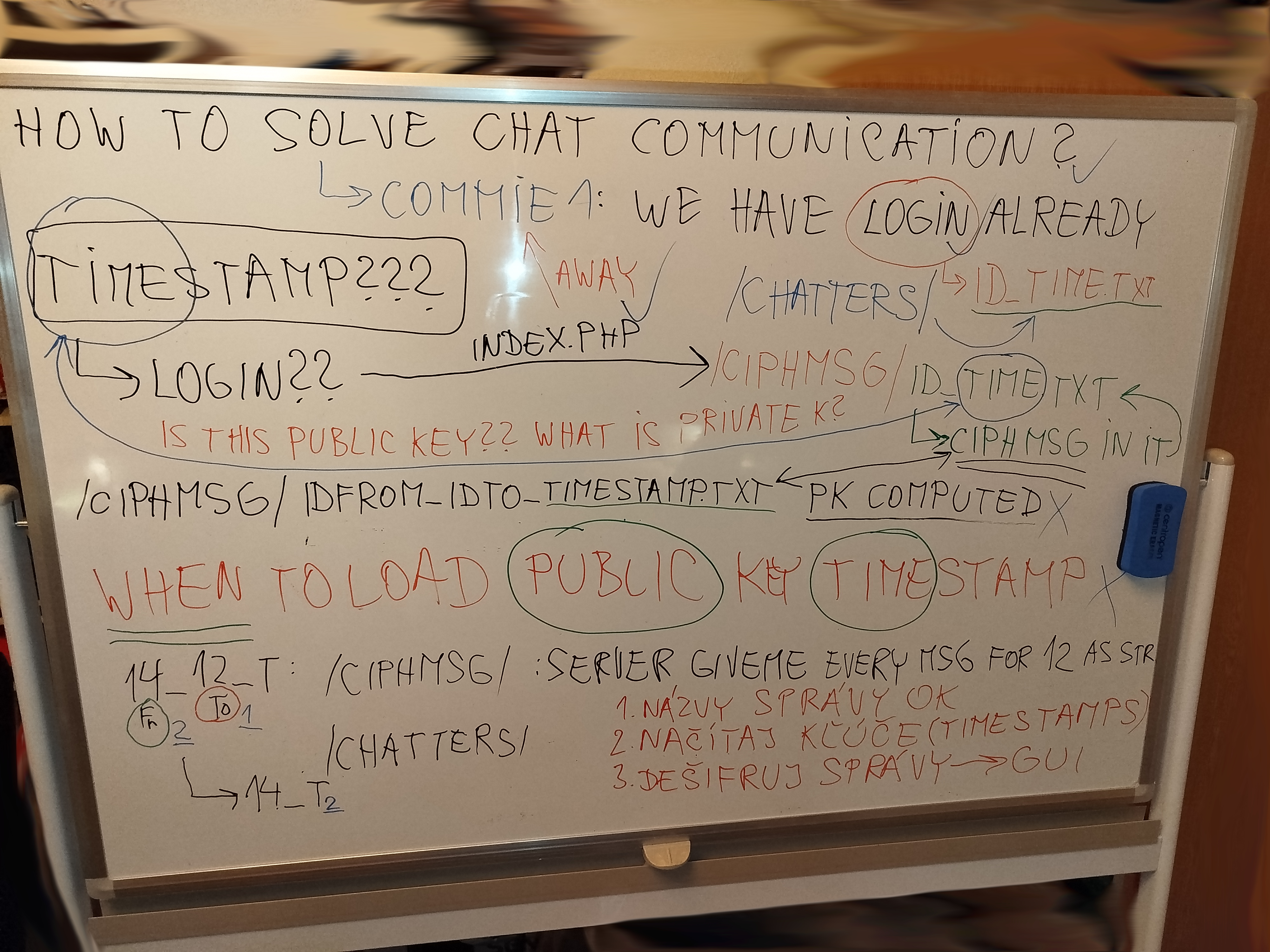 tabula v mojej izbicke na programovanie