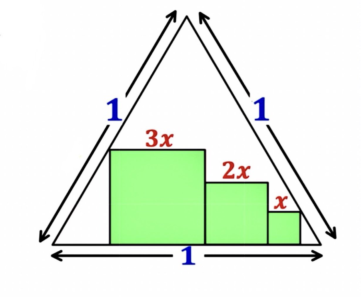 Čo vidím, ak pozriem na tento dráždič mozgu? Toto: