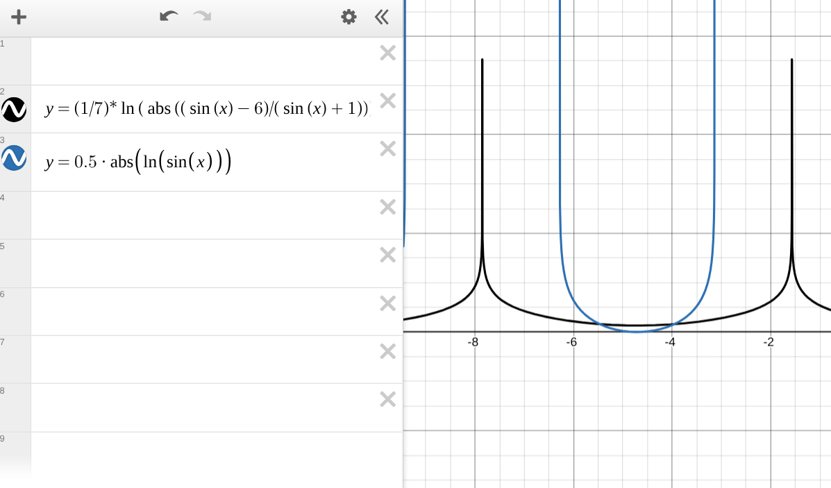 guess versus exact math