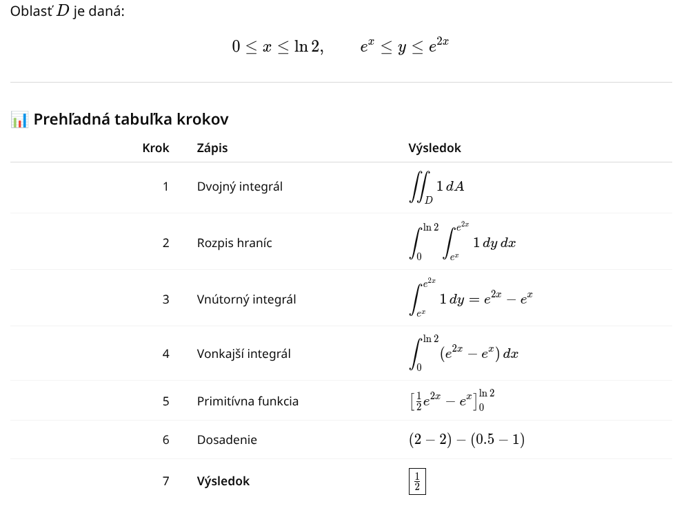 https://hrubos.tech/blogy/content/images/20260127120027-geometricky-integral-sol-numeric.png