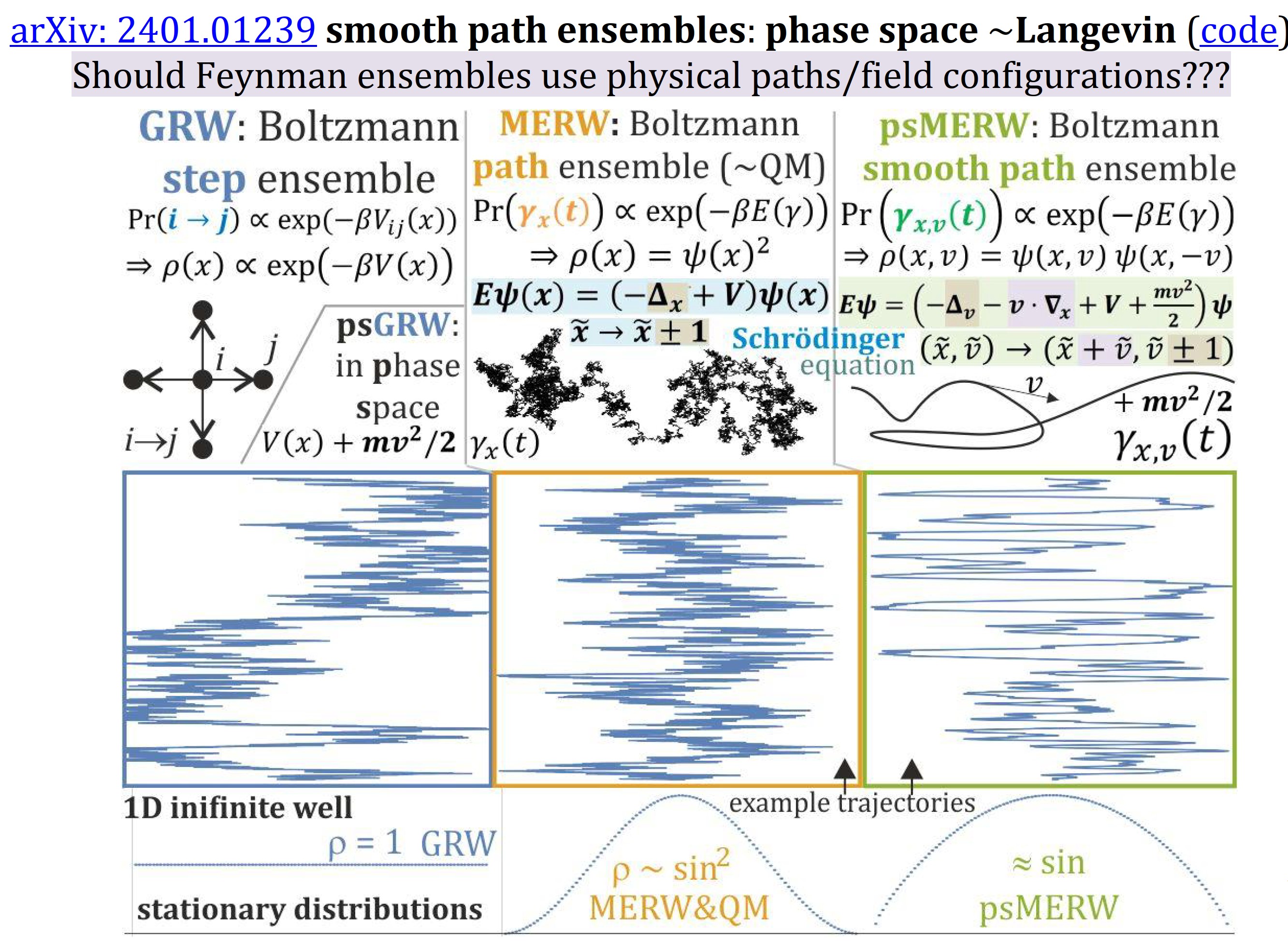 Dokážeme sa dotiahnuť kvantovo na Čínsky kvantový radar? Pozerajme toto z arxiv.org