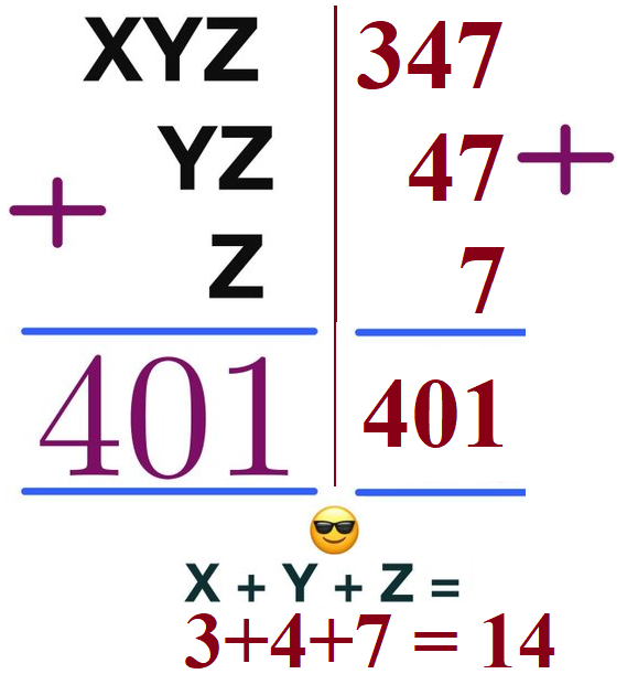 Dnes sme diskutovali, či riešením je vektor alebo rovina pre túto hádanku. Mysleli sme cca takto: Toto sú moje predstavy, čo by mal GPT nakresliť: