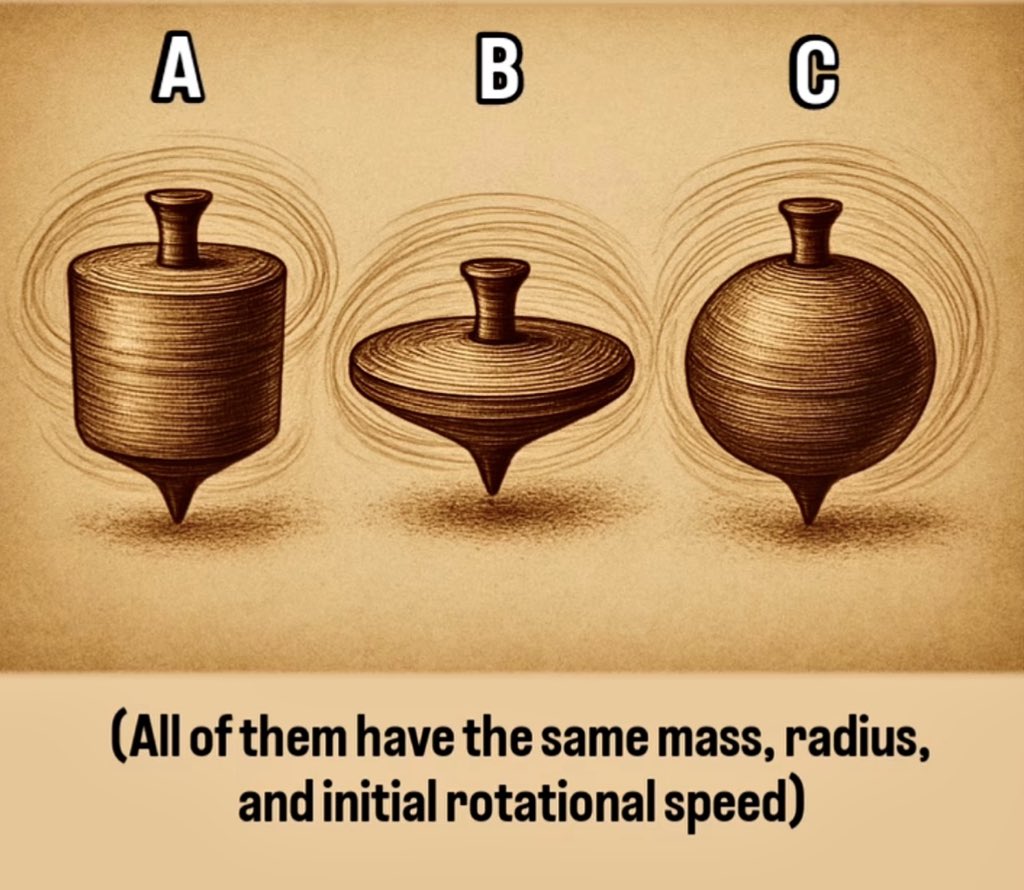 Dráždič z fyziky. Tak čo? Ktorý sa točí najdlhšie, obrázok: