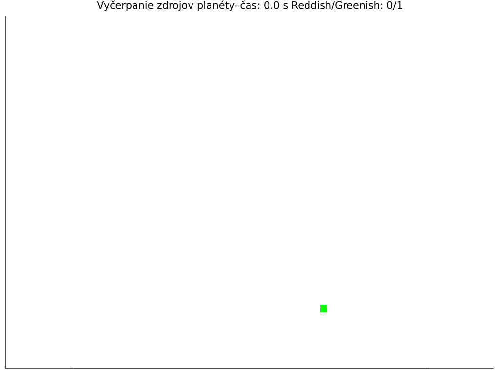 Čím viac červených, tým menšia šanca ďalšej červenej. Prečo? Ľudia sa skrátka vyzabíjajú a prevážia zdroje na planéte. Klasická anihilácia druhu. Toto nás čaká: