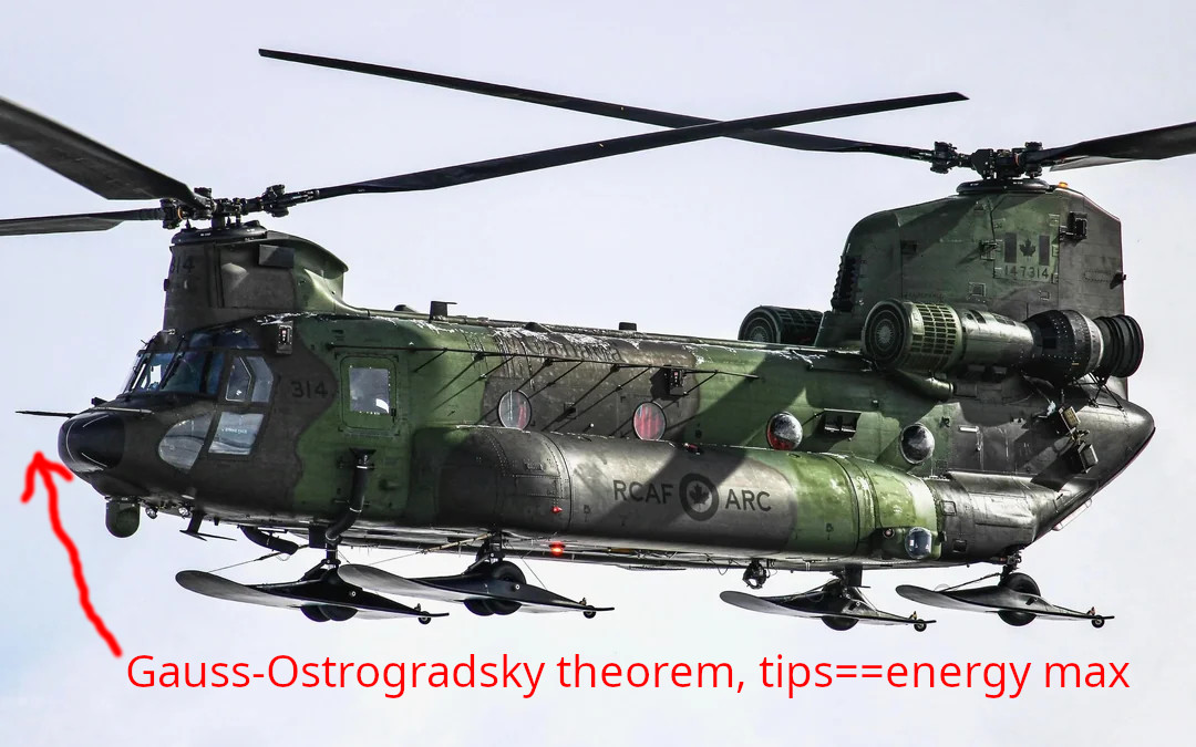 tips radar energy max gauss ostrogradsky