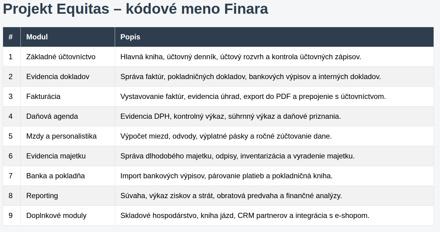 Zaujíma ma to, čo sa denne používa a po projekte Fénix/Autoškola8 by mal prísť projekt Finara/Equitas. Na stole je systém Tauri2 a kódové meno Finara ;)