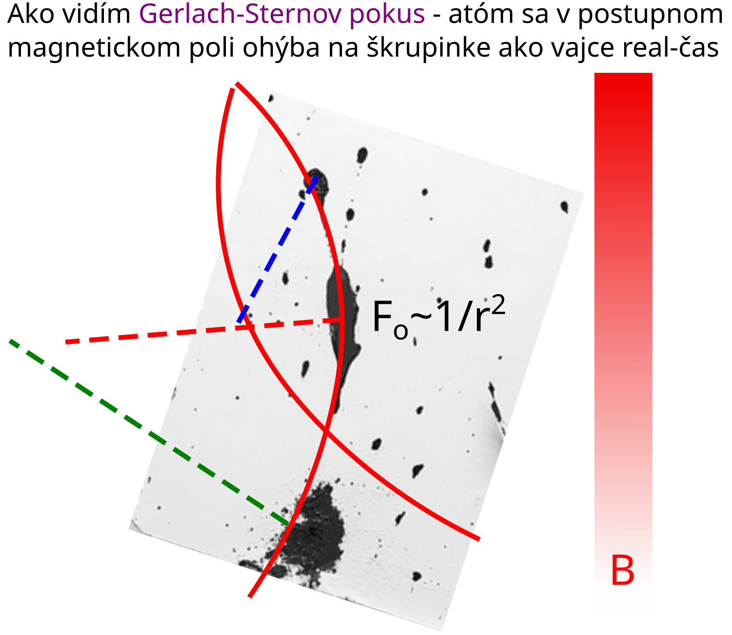 Príbeh: Otázka teda bola: Prečo ožarujú krátke vlny, ak si to nakreslil s dlhším polomerom? Moja: Prečo cítiš na dlani dlhšiu IR vlnu a nie krátku? A prečo chcú spomaliť svetlo?