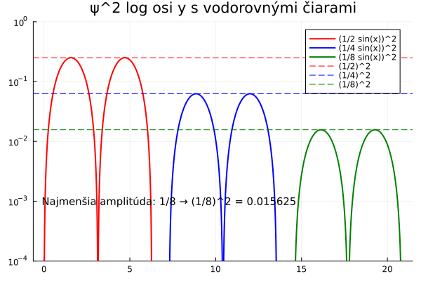 Príbeh: Prečo musí spektrometer ožarovať svoj cieľ, aby našiel jeho konkrétnu vlnovú dĺžku? Je to kvôli Heisenbergovmu princípu, alebo takto: