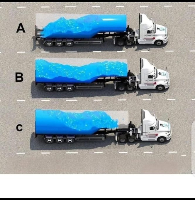 Tak ďalší dráždič: Ktorá rýchlosť je maximálna a kde sa nachádza hmotnosť? Nakreslím ako to vidím: