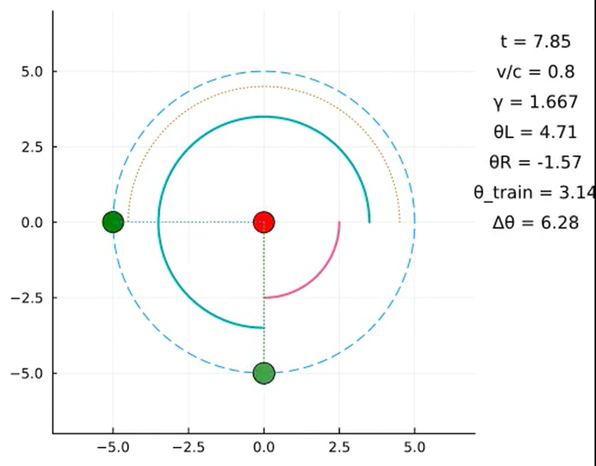 Otázka: Ak sa blížime ku horizontu čiernej diery podľa Hawkinga, mohli by sme podľa Hruboša povedať, že sa ku sebe blížia povedzme 2 rovnaké svetelné blesky? Veď na horizonte je ešte svetla dosť. Čo konštanty Hawking a Hruboš?