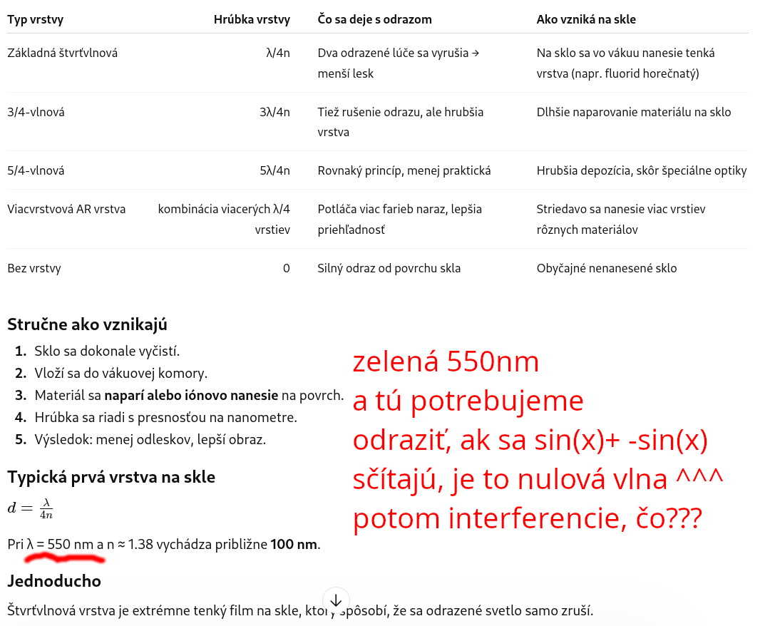 zhrnutie proti odrazovej vrstvy