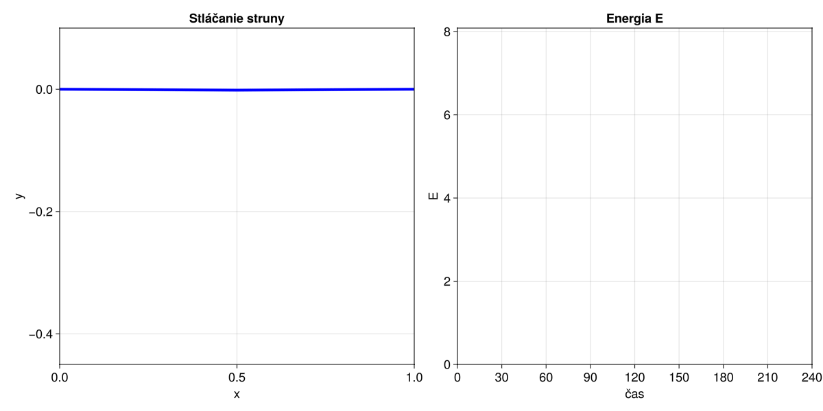 Príbeh: Je bicykel svetlo a svetlo bicykel?