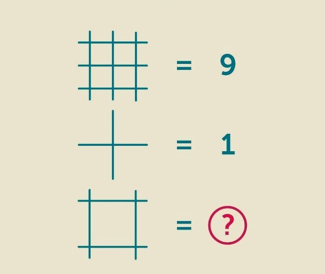 Hádanka na dnes - Riddle for today