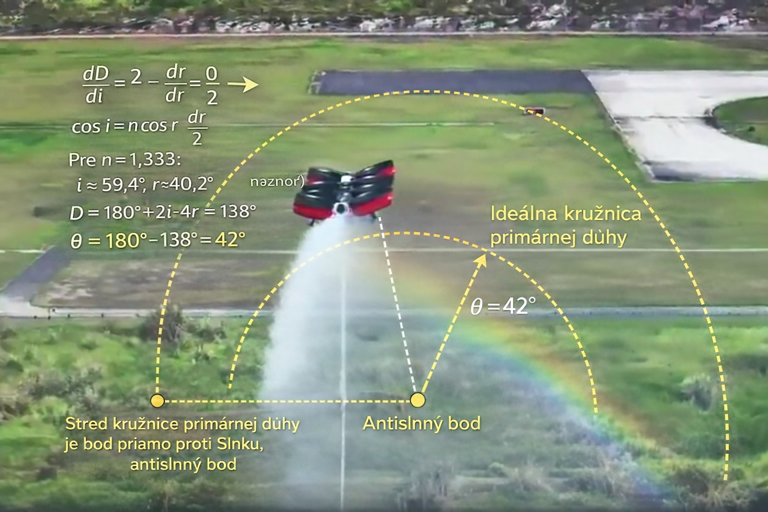 Can we achieve refraction index n==1? Yes it is possible via this cam lens and Where i found this example: