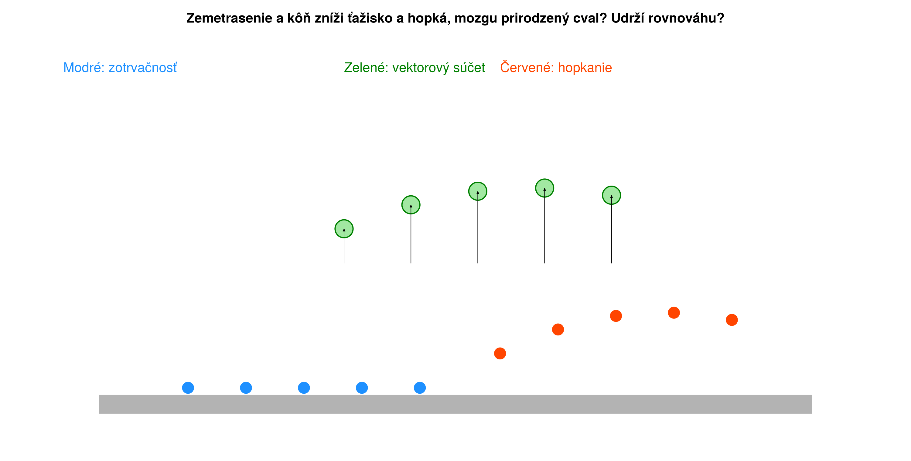 Tak v Japonsku bolo zemetrasenie 7.4 magnitúdy. Koník však na videu znížil ťažisko a poskakoval. Prečo? Pozrime si simuláciu, čo sa mu odohrávalo v mozgu: