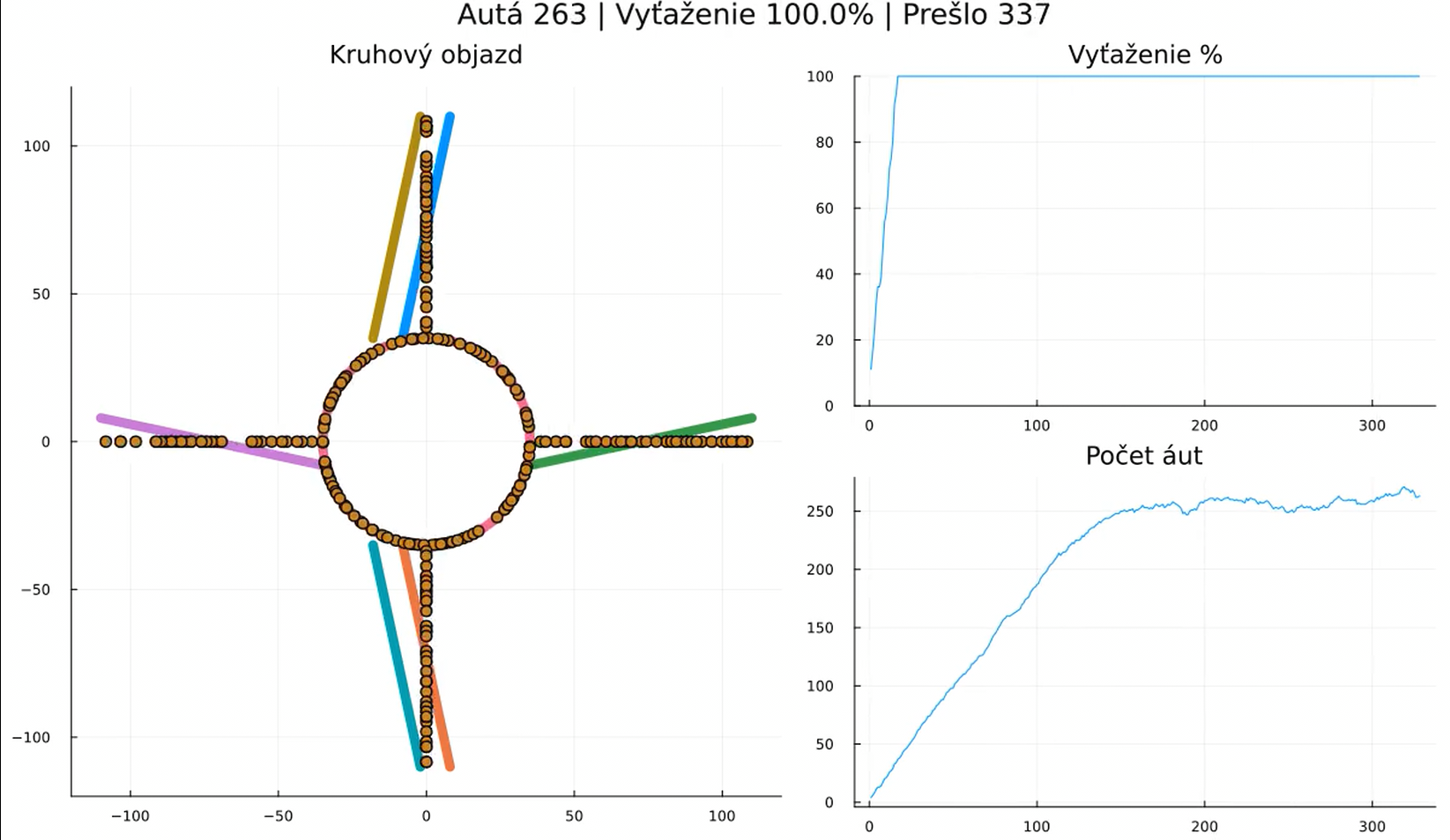 Dnes riešime dopravu v Bratislave. Niekto navrhol mimo úrovňové kríženie. Mňa však zaujalo ako AMD rieši X3D CPU á pozerajte, čo sa stane, ak tam dáte kruhový objazd