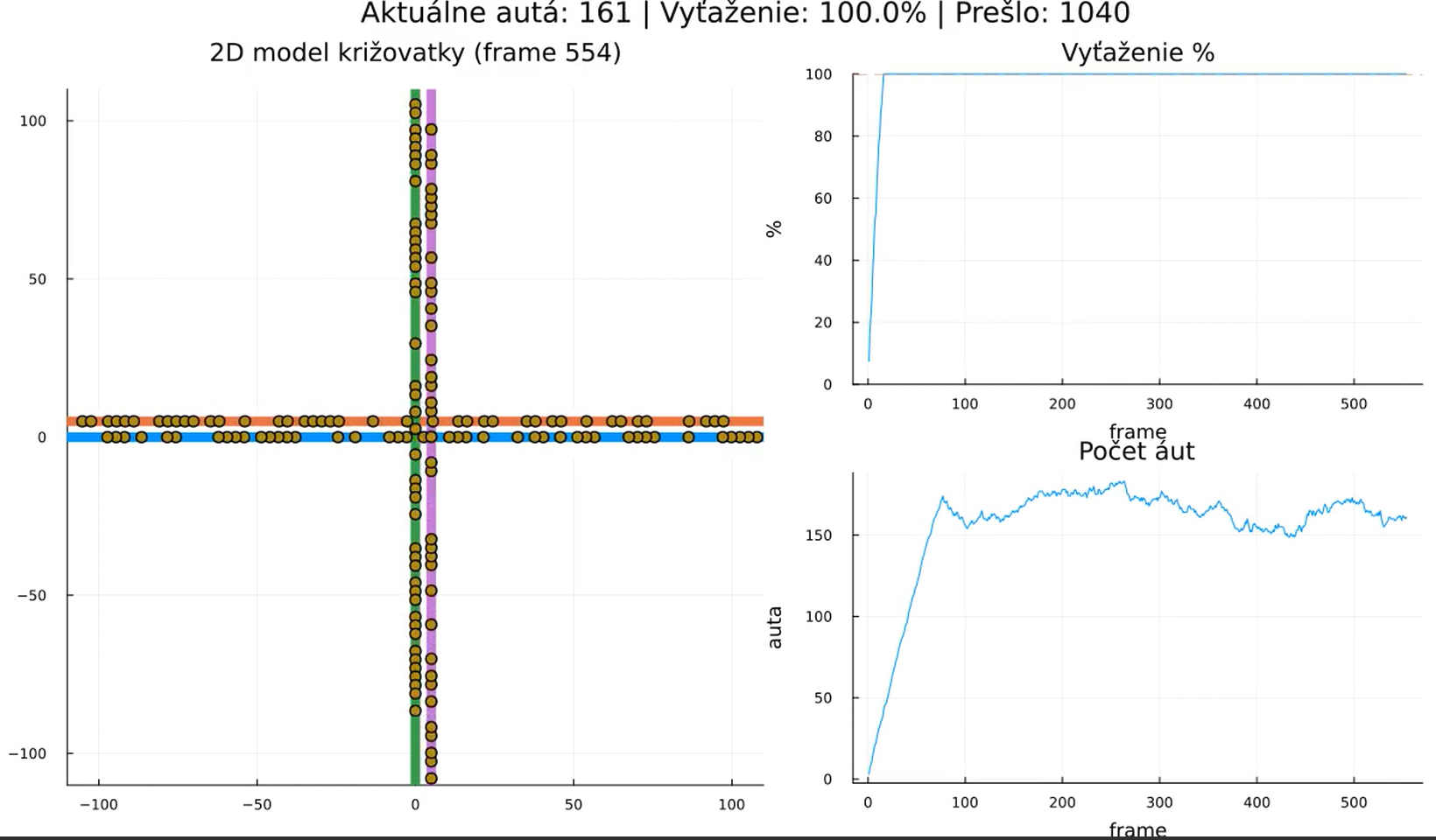 mimouroven krizovatka
