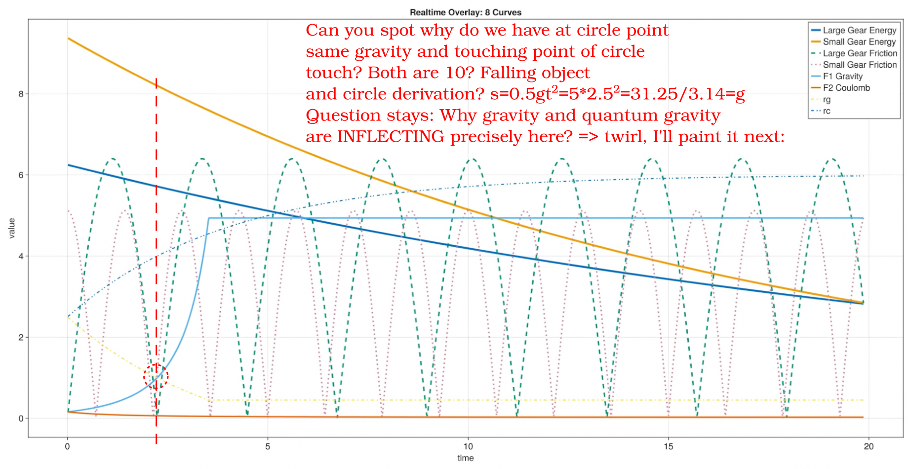 Prečo sa v istom bode na grafe pre normálnu a kvantovú gravitáciu vytvorí lievik? Pozrime simulácie: