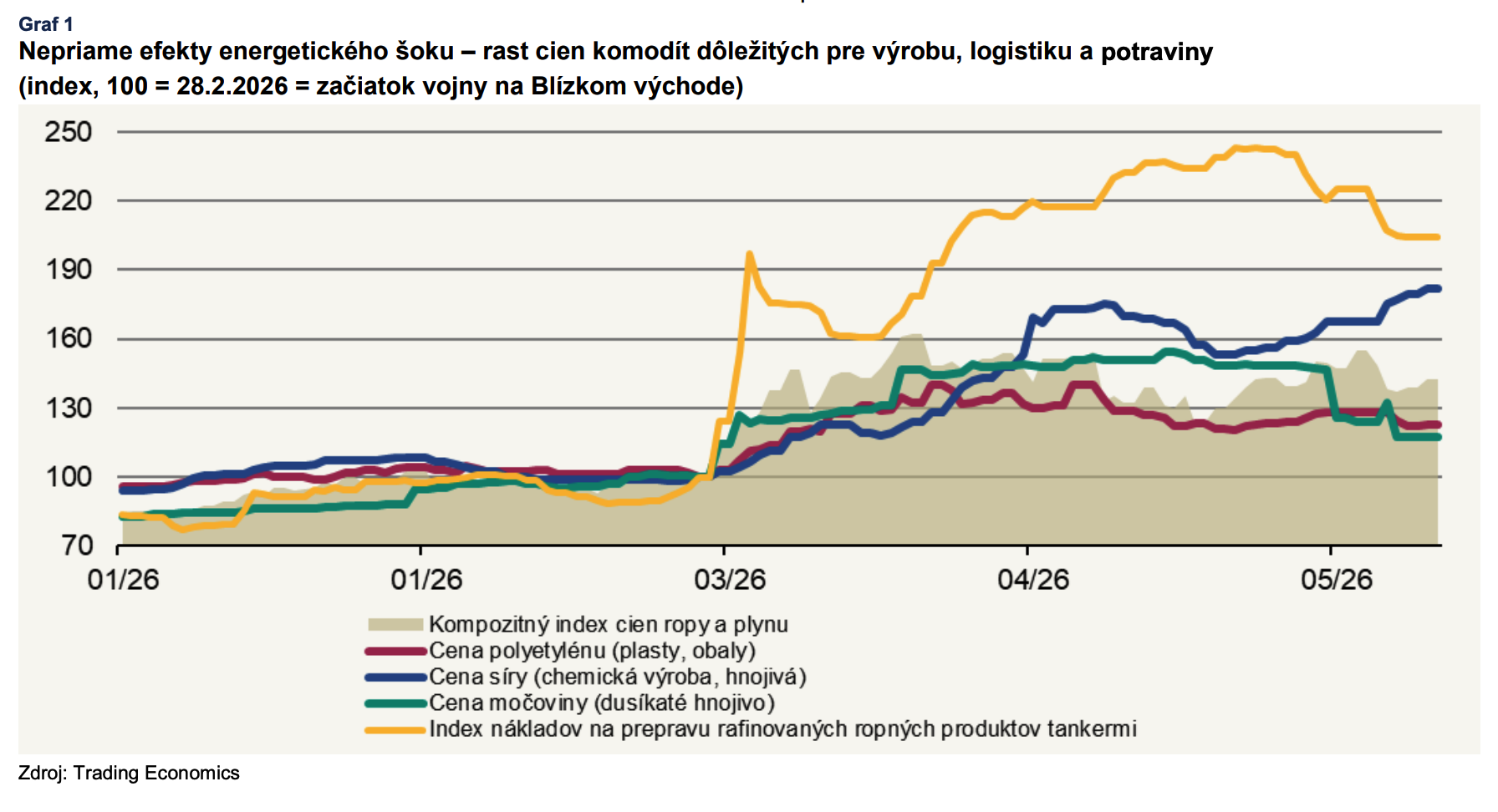 ekonomika a sok z paliv a energii
