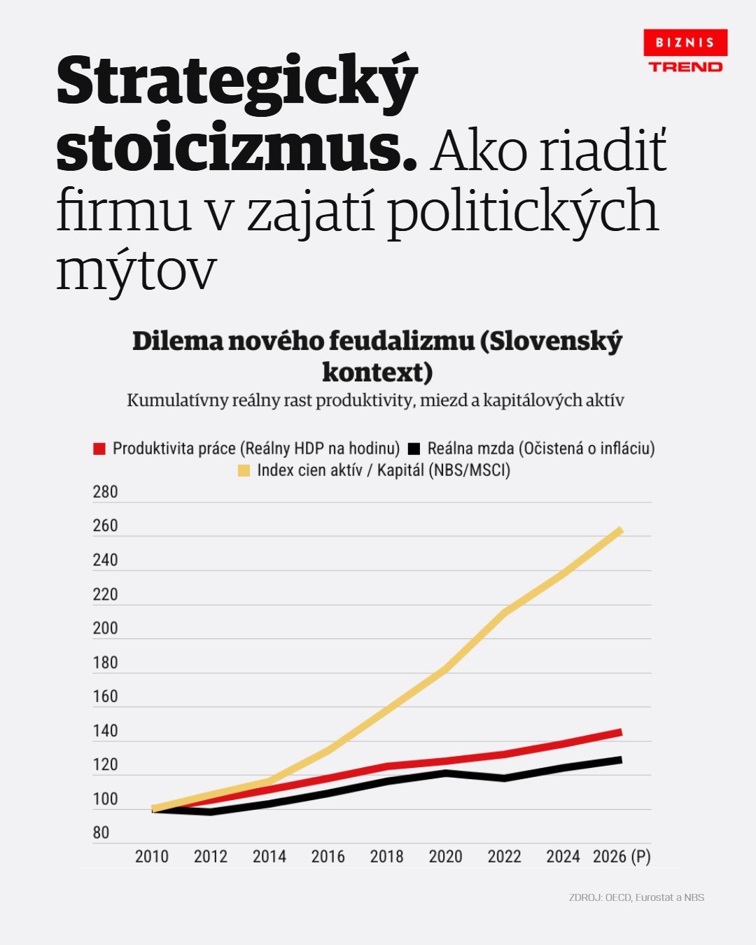 Okay, ceny aktív rastú, zatiaľ nevieme, čo bude v 05.03.2028, takto to vyzerá s predplatným servera ;)