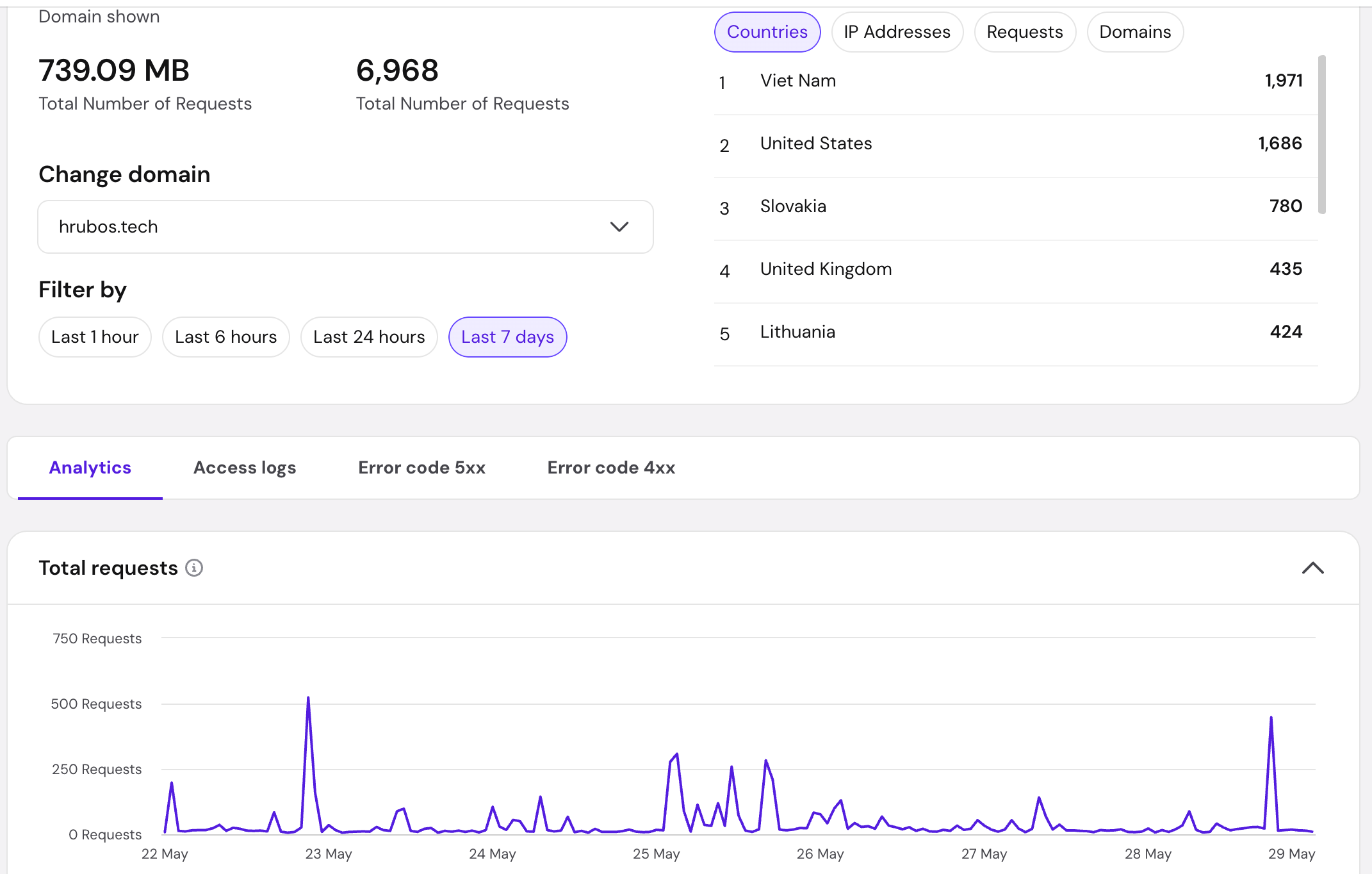 cisla-webka-hrubos-tech-29.05.2026