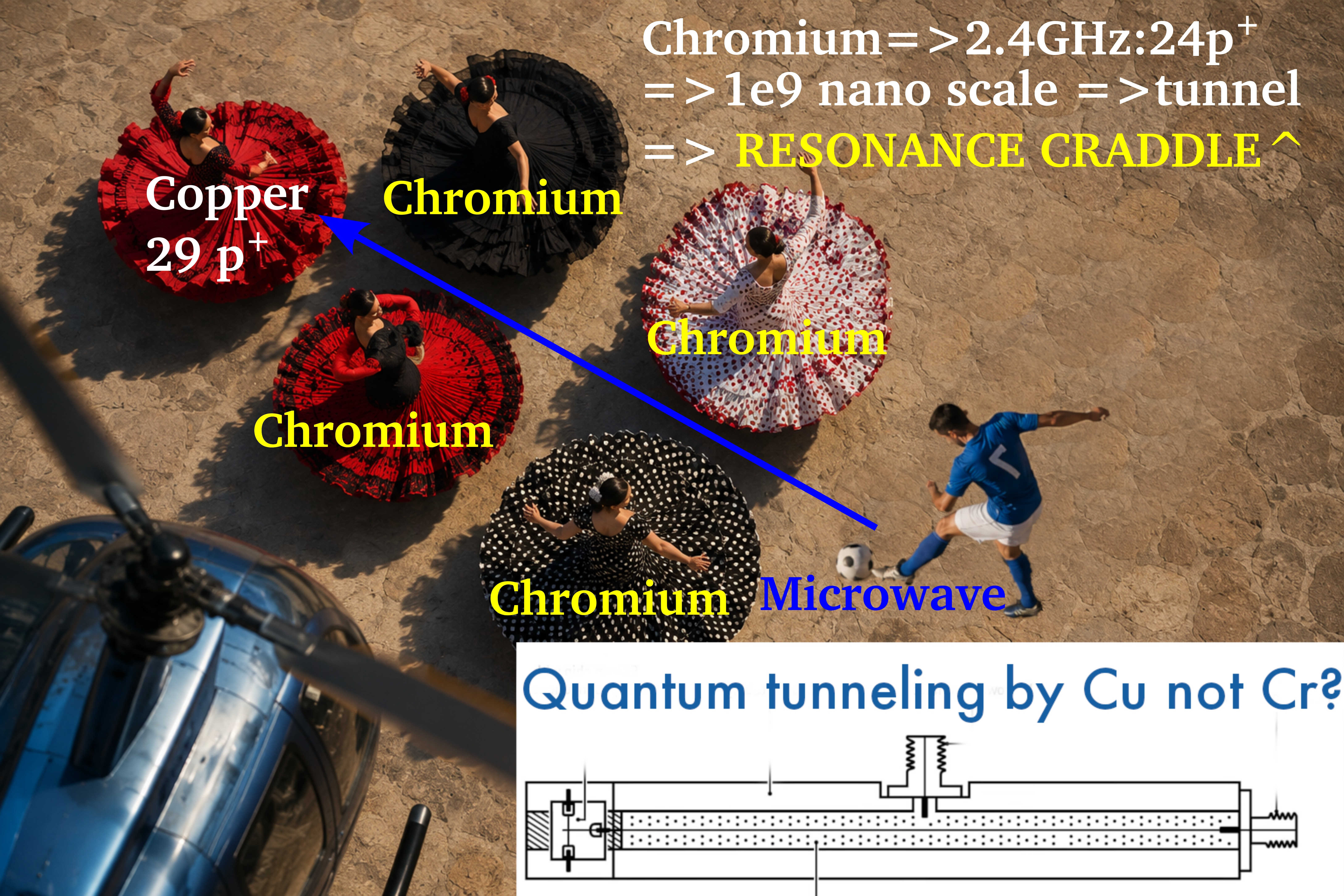 Story: How I imagine a better quantum cpu tunneling effect based on resonance craddle