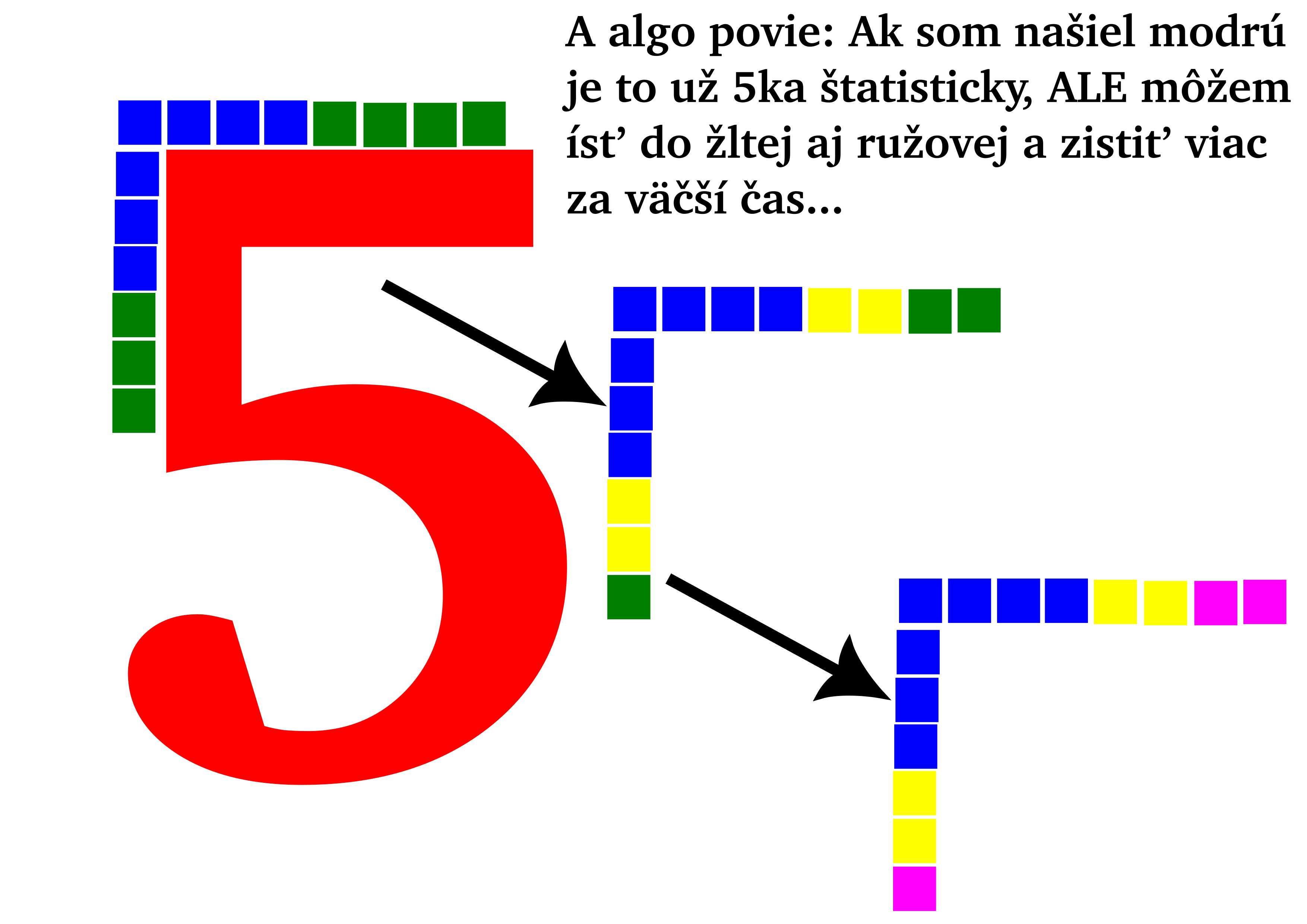what algo does
