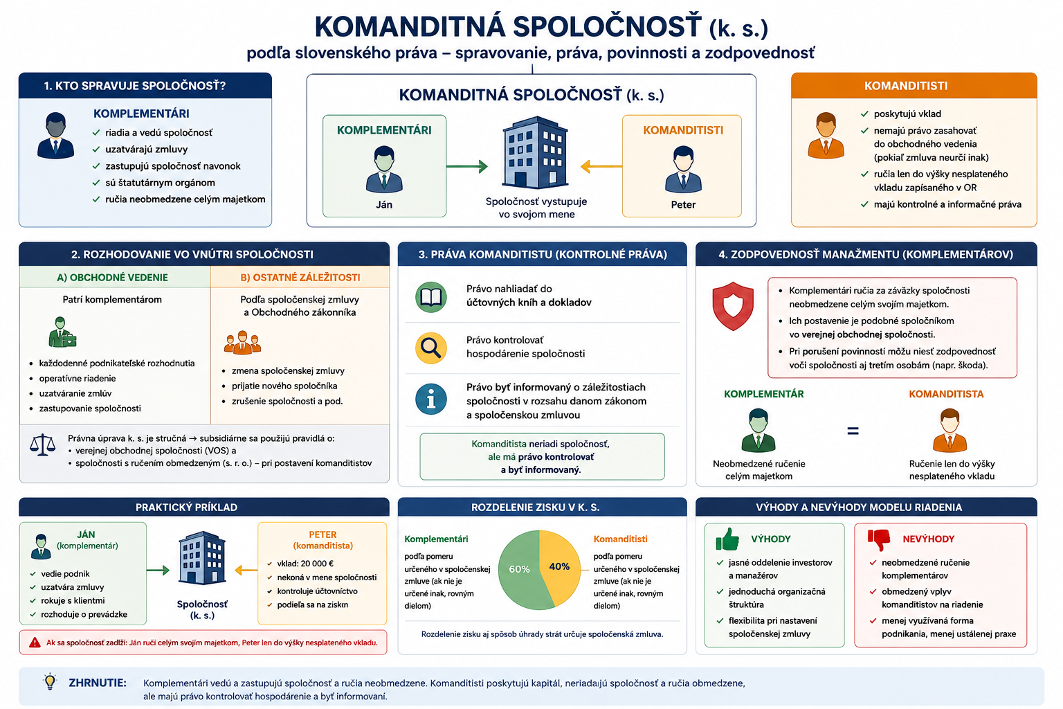 Komentár: Čo je to komanditná spoločnosť k.s. na Slovensku? Malé vysvetlenie: