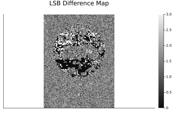 lsb