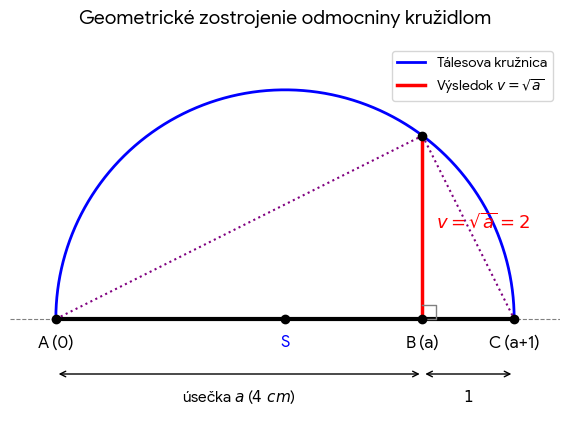 mocnina2
