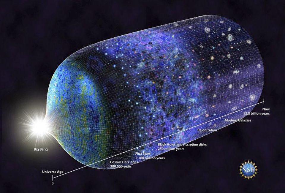 Why this Big bang did not heapen at 100% atom crash into itself? We have my previous computation with 50% surface but? Yes 100% Power: