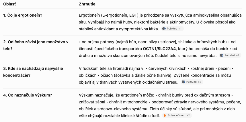 zhrnutie ergoteionein