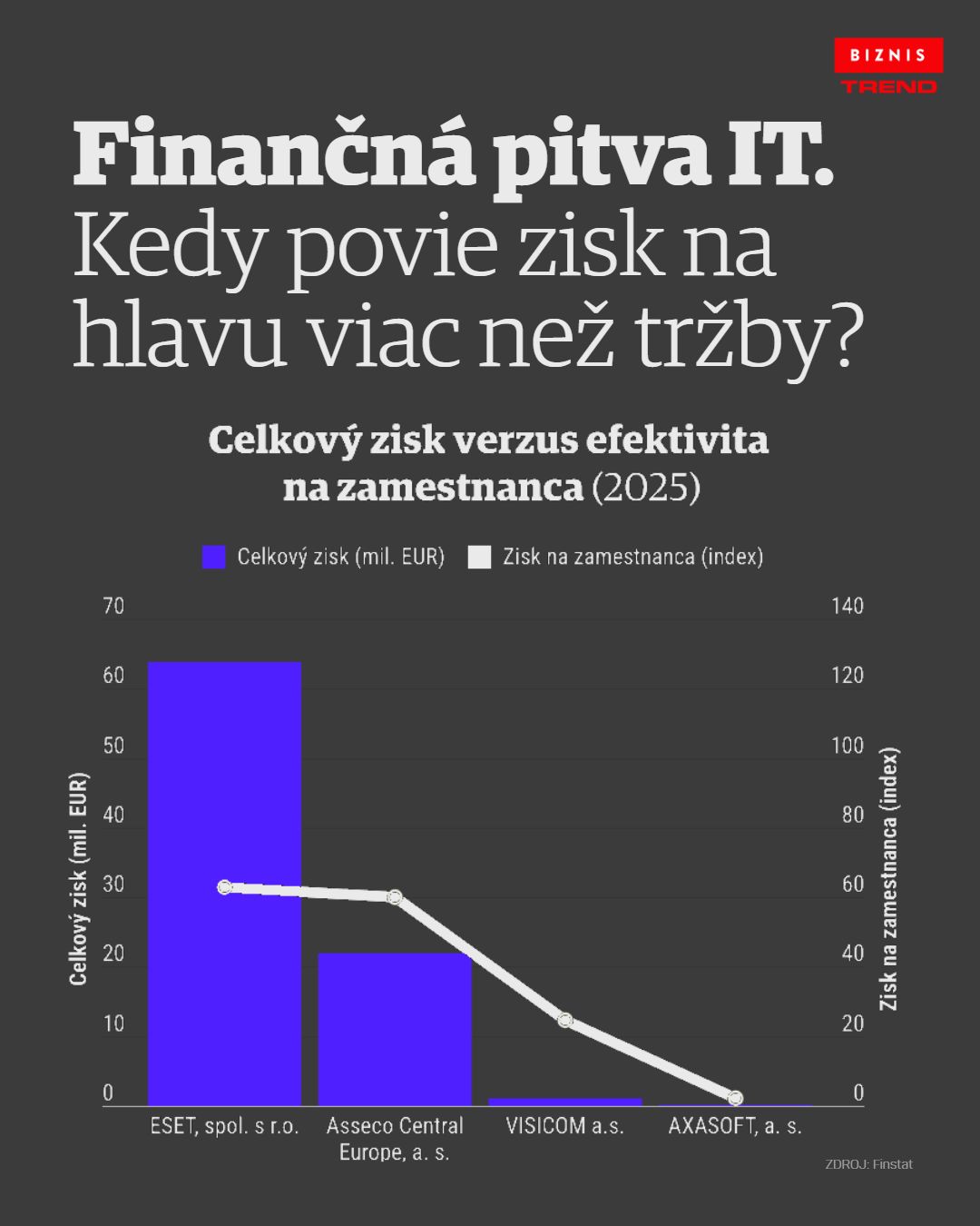 realita