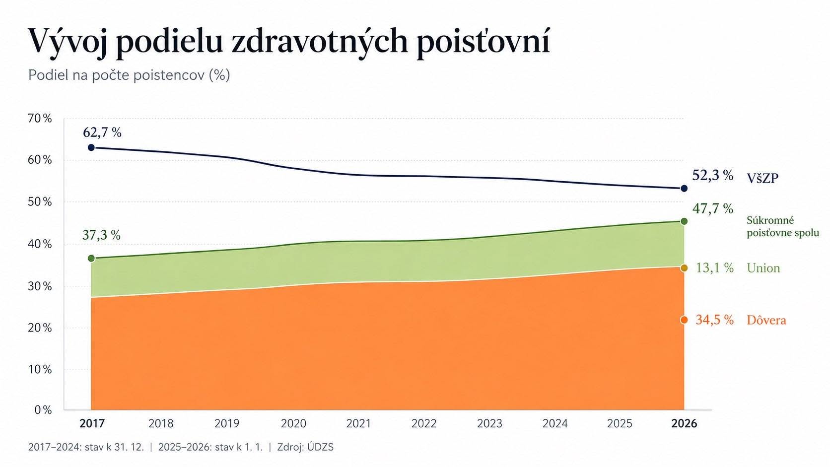 zdroj indiferencie